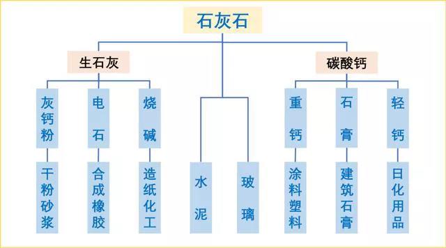 石灰石這么“受寵”，魅力何在？