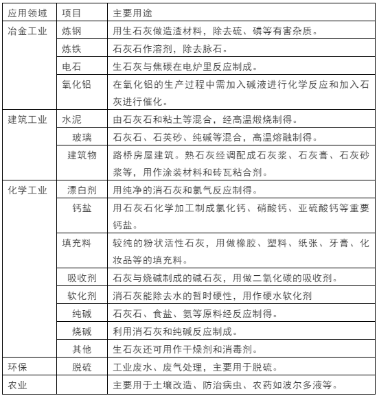 石灰石這么“受寵”，魅力何在？