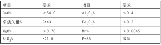 石灰石這么“受寵”，魅力何在？