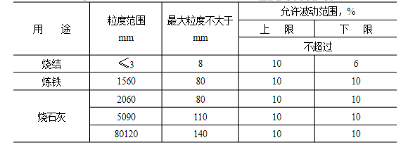 石灰石這么“受寵”，魅力何在？
