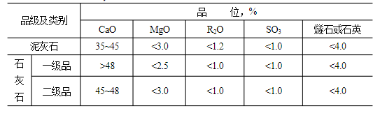 石灰石這么“受寵”，魅力何在？
