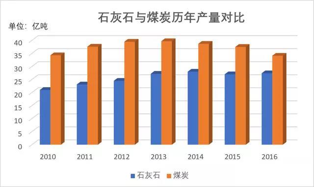 石灰石這么“受寵”，魅力何在？