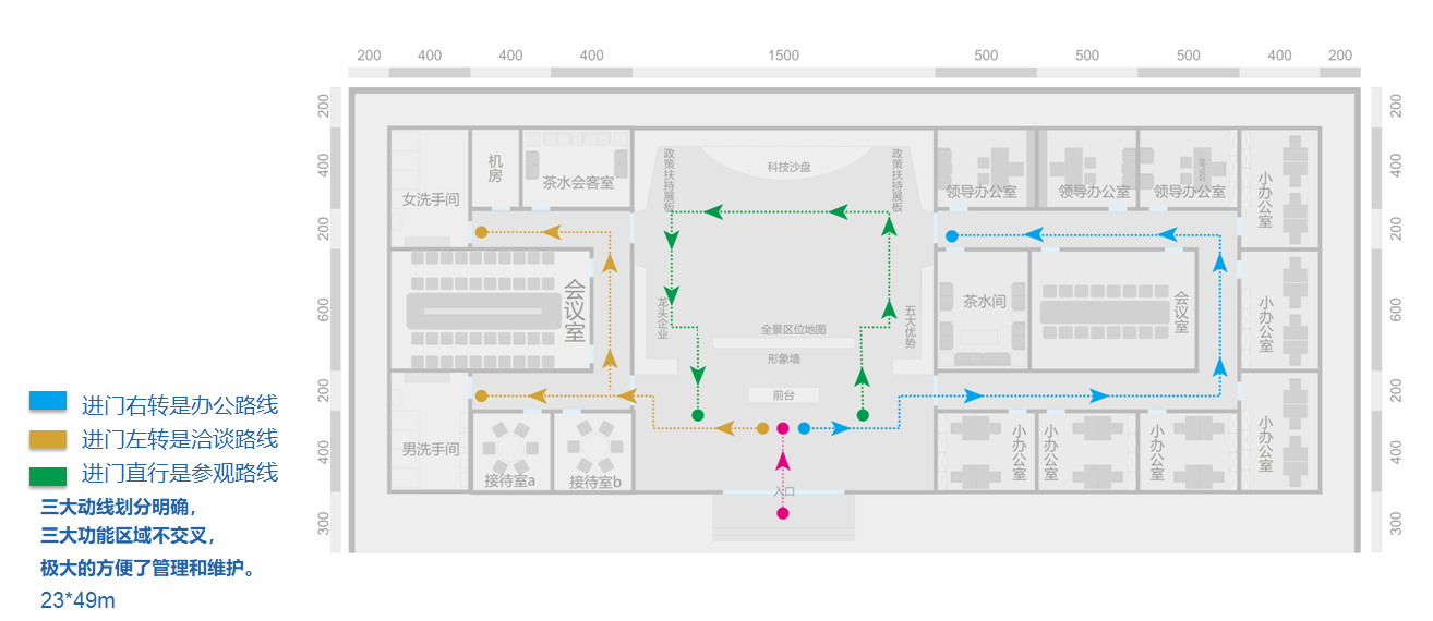 展館展廳參觀路線設(shè)計
